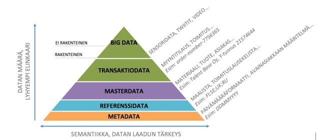 master-data-management